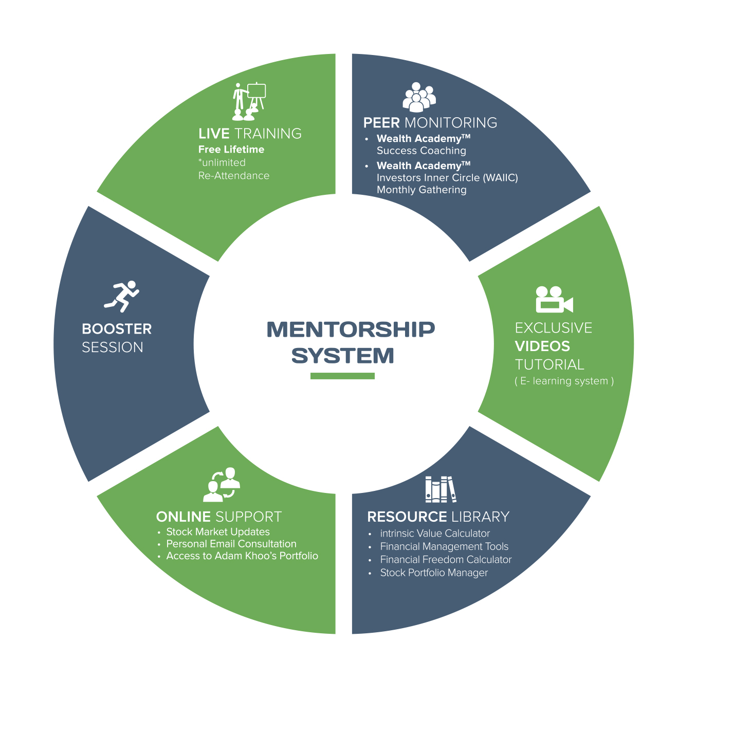 WA Mentorship System